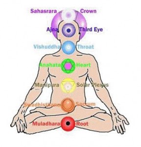 Chakra Centers